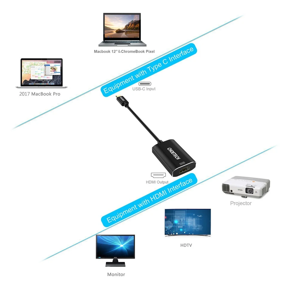 CHOETECH USB C к HDMI 4K @ 60Hz Тип Thunderbolt 3 Совместимость адаптер для Galaxy S9/S9 плюс 2017/MacBook Pro 2016| |