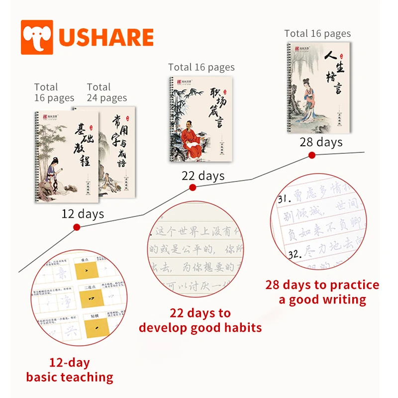 USHARE 4 шт./компл. китайские книги каллиграфии для детей начинающих многократное