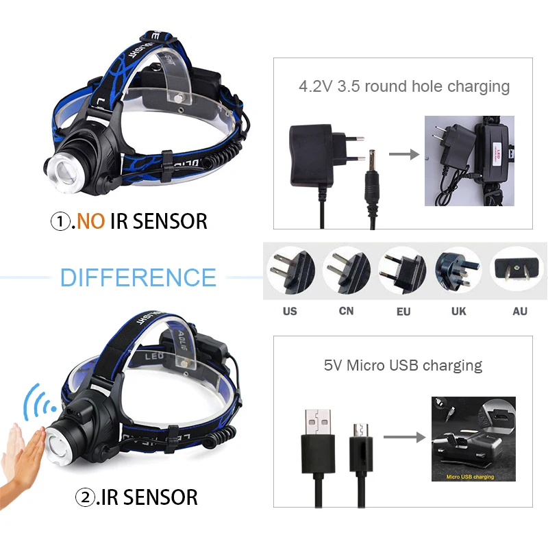 ИК-датчик, светодиодный налобный фонарь, XM-L2, головной светильник, Micro USB, перезаряжаемая головная лампа, водонепроницаемый Головной фонарь, вспышка, светильник, 18650, рыболовный светильник, led