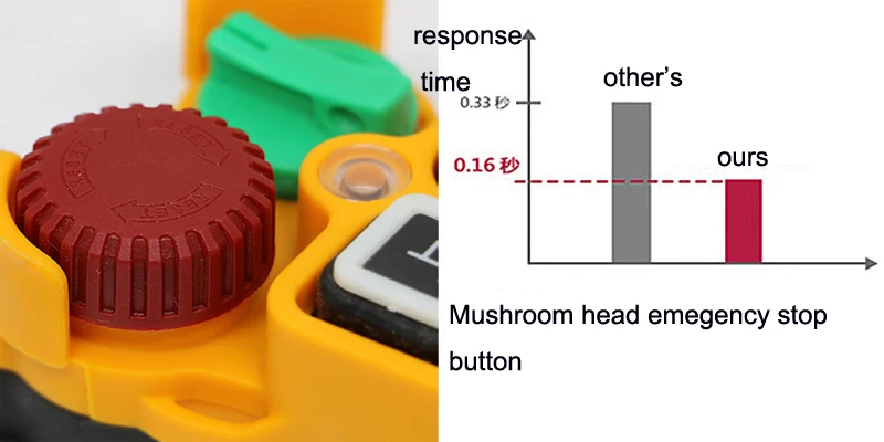 JoHigh поставка 14 кнопок AC 220V 380V DC 36V 24V промышленный пульт Дистанционного Управления Подъемный Кран 2 передатчика+ 1 приемник