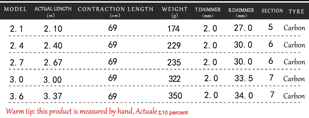 LIUZI Стекловолоконная телескопическая удочка набор 2,1 м/2,4 м/2,7 м/3,0 м/3,6 м морская Удочка телескопическая удочка для ловли карпа