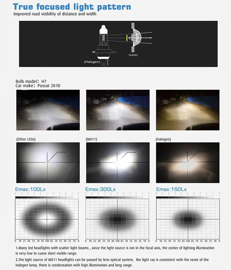 M8 Cветодиодные лампы для авто фары led лампа ходовые огни лед диодные лампы для авто автомобиля светодиодный лампы с оптической линзой Philip чипсы 60 Вт 7200LM H1 H4 Conversion Kit Hi-Lo и один луч 2 шт