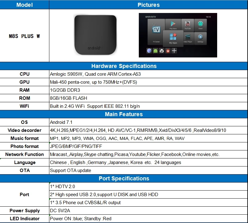 Mecool M8S Plus W Android 7,1 Смарт ТВ приставка Amlogic S905W четырехъядерный 1 ГБ 8 ГБ Мини ТВ приставка WiFi 4K ТВ приставка pk M8S PRO W BR ES