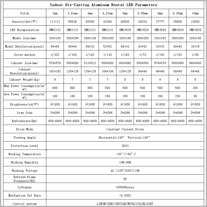 Светодиодный P6 внутренний модуль 192*192 мм SMD3528 пикселей 32*32 1/16 S 6 мм RGB полный Цвет светодиодный Дисплей Панель для такси Экран видеостены