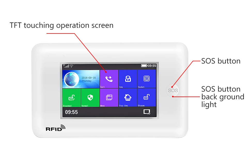 Yobang безопасность WIFI 3G WCDMA SMS RFID домашняя система охранной сигнализации приложение