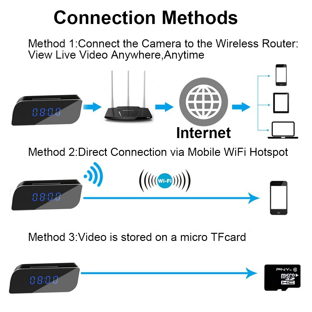 1080P HD мини камера wifi с пультом дистанционного управления ночного видения