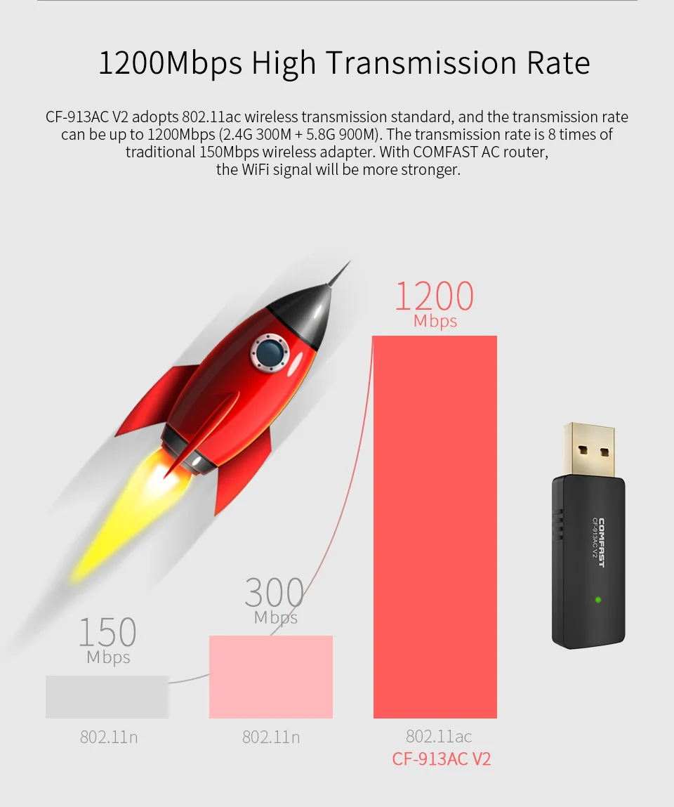 COMFAST Wi Fi адаптер 1200 Мбит/с USB 2 4 мини и портативный 5 8G + G беспроводной ресивер для ПК