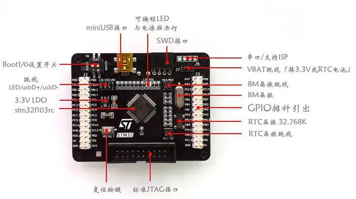 

Free Shipping! STM32F103RC development board Minimum System STM32 Core Board STM32 MCU learning evaluation board