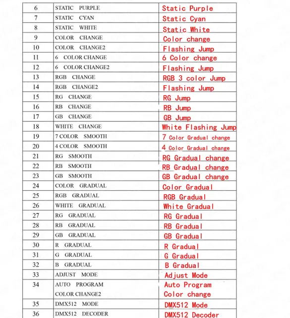 Гибкий неоновый декодер DMX контроллер высокого давления 110 В|decoder dmx|dmx decoderled dmx decoder