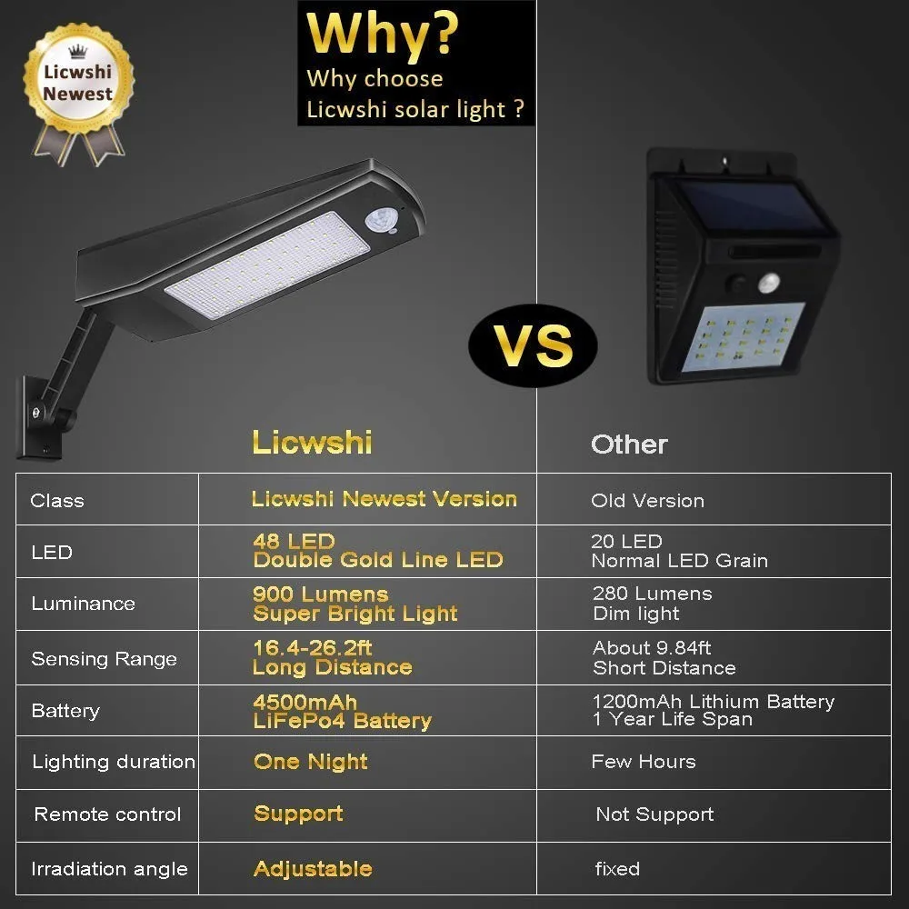 Linval 48LED солнечный датчик движения свет IP65 Водонепроницаемая беспроводная Регулируемая настенная лампа для наружного сада уличного пульта дистанционного управления
