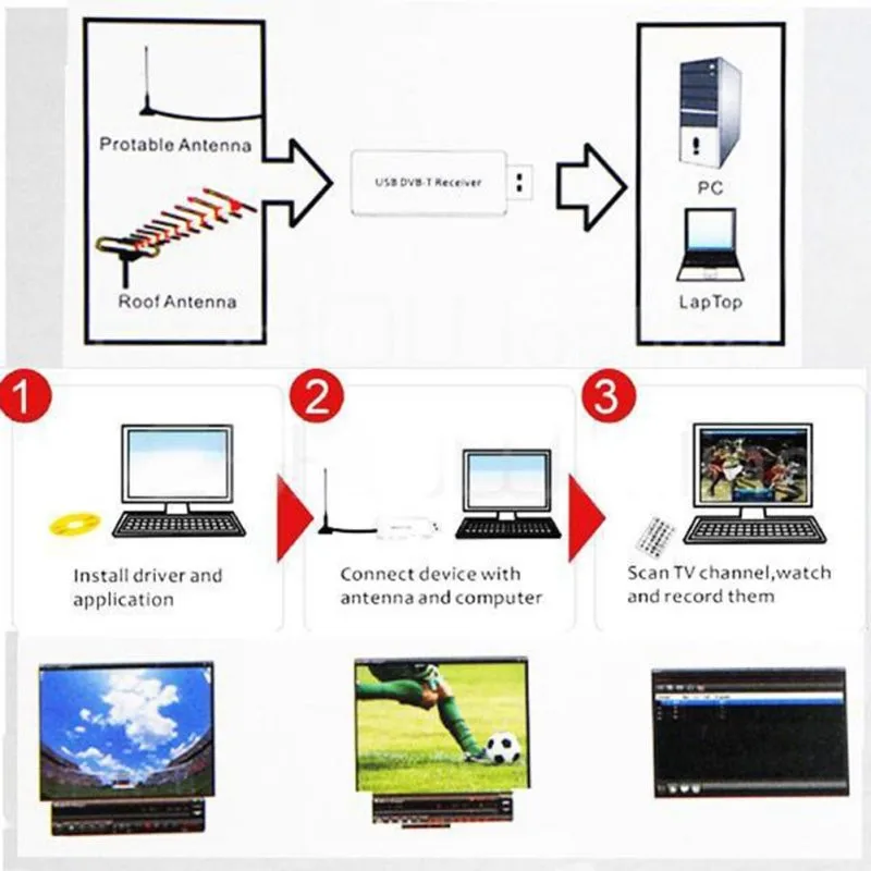 Универсальный цифровой USB2.0 HD ТВ FM+ DAB DVB-T RTL2832U+ FC0012 Поддержка SDR тюнер приемник