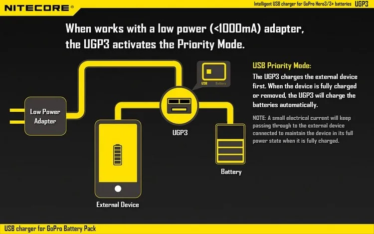 Nitecore UGP3 интеллигентая(ый) Зарядное устройство USB Зарядное устройство для HERO3/3+ батареи ЖК-дисплей дисплей USB DC 5 V