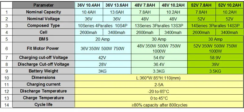 MXUS 350W 500 W, фара для электровелосипеда в комплект для переоборудования электрического велосипеда хайлон Батарея е-байка 36В 13.6AH 48V 52V 10.2AH XF15F XF15R мотор ЖК-дисплей дисплей