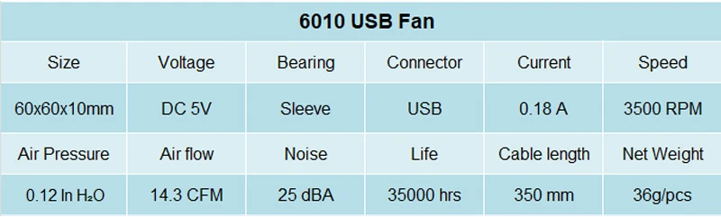 2 шт. в партии Gdstime 5 в USB разъем 80 мм x 10 мм 40 мм 50 мм 60 мм 80 мм 90 мм 120 мм 140 мм PC Вентилятор Кулер Радиатор вытяжной