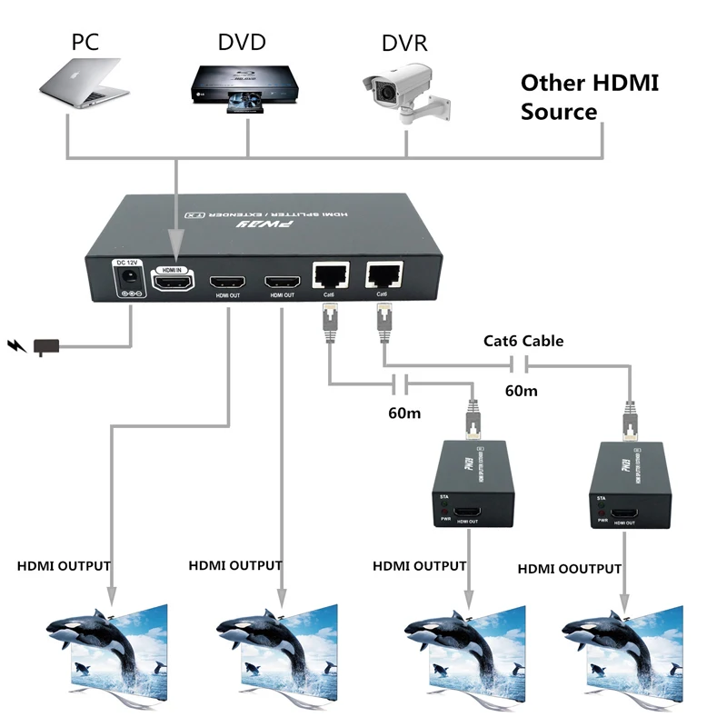 60 м HDMI расширитель с ИК разветвитель 2 порта Поддержка EDID копия пульта
