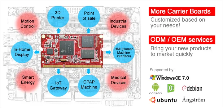 I. mx6dual lite компьютерная плата imx6 android/linux макетная плата i. mx6 cpu cortexA9 Встроенная плата POS/car/медицинская/Промышленная