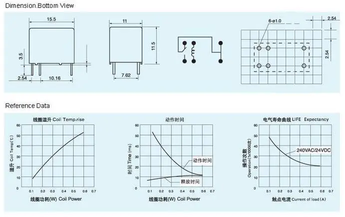 Миниатюрное электромагнитное реле 10 шт. для печатной платы на 6 контактов 3 в 5 В 9 12
