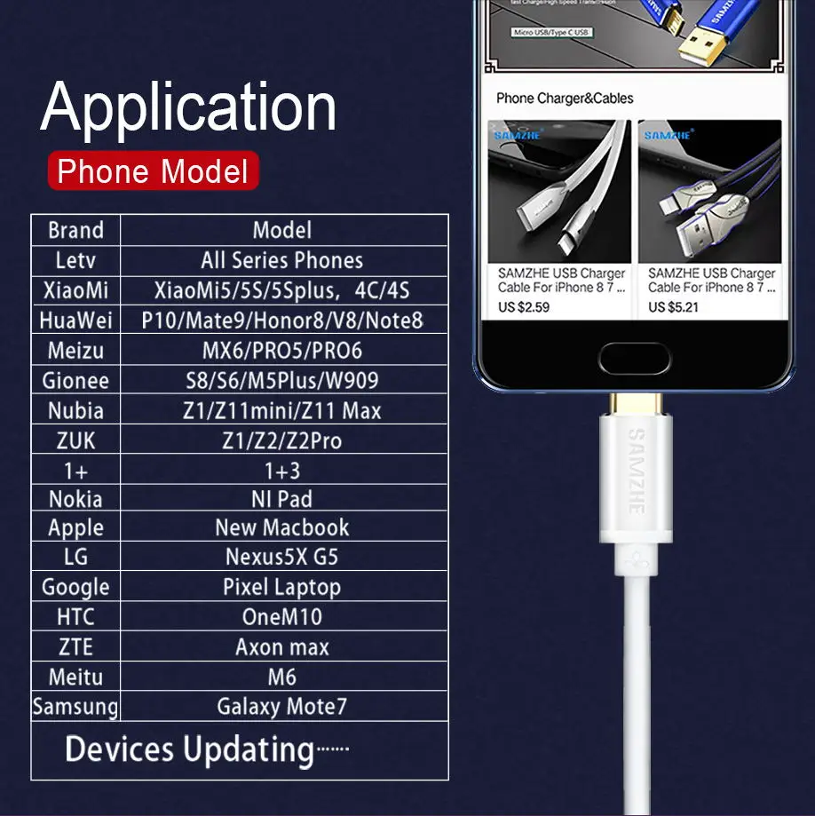 SAMZHE USB 3,1 type C к type-C кабель быстрого зарядного устройства кабель для Macbook Pro samsung S8 S9 Nexus 5X, Nexus 6 P, OnePlus 2, ZUK Z1