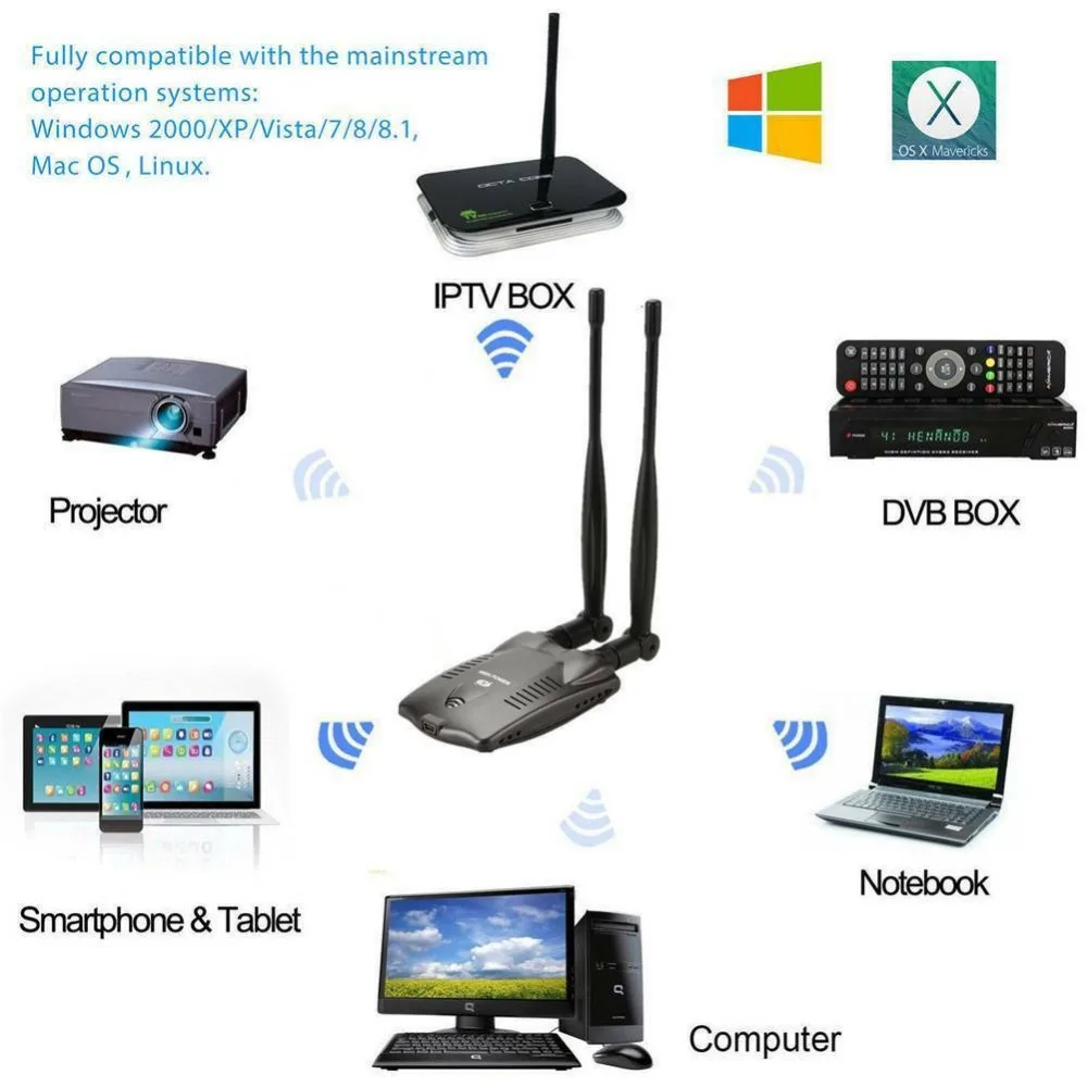 3000 МВт высокомощный сигнал USB беспроводной Wi Fi адаптер 2 антенны 802.11bgn 150
