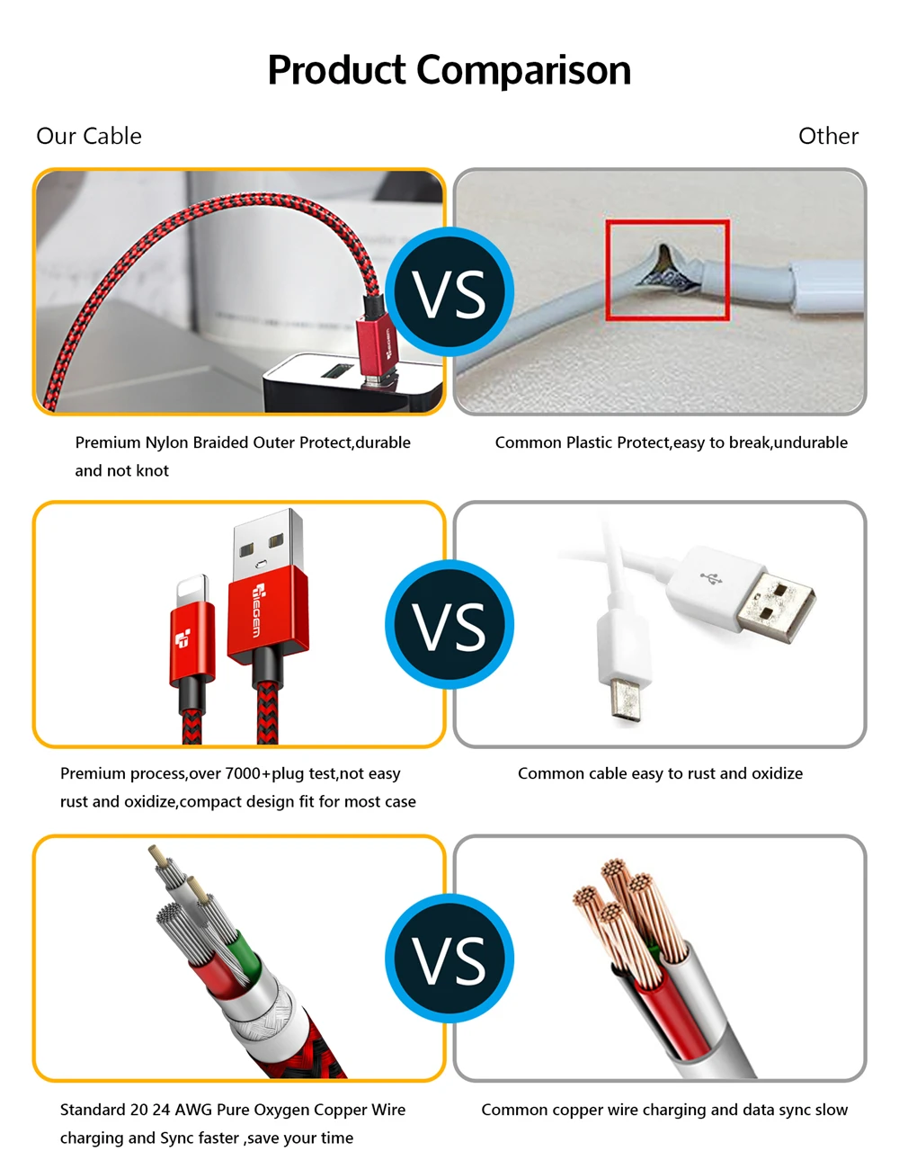 USB кабель TIEGEM для iPhone 6, 7, 2,5 А, быстрая зарядка, iOS 8, 10, USB кабель для зарядки и передачи данных для iPhone 5S, 5, 8 X Pad, кабели для мобильных телефонов