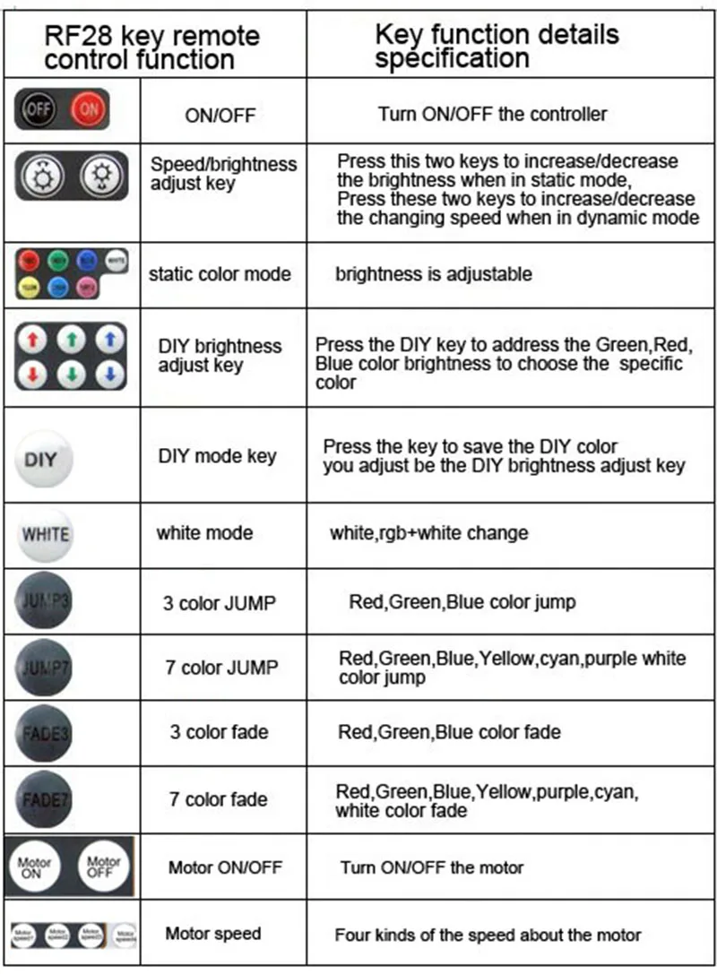 27 Вт RGBW LED волоконно оптический комплект для стрельбы Star Lihgit 0 75 мм 1 и 2 оптическое