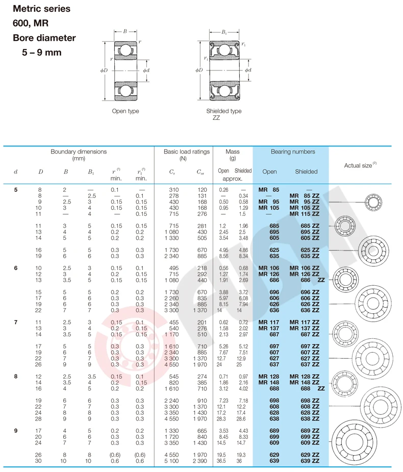 606ZZ подшипник ABEC-5 10 шт. 6x17x6 мм миниатюрные 606Z шариковые подшипники 606 ZZ EMQ класс Z3 V3 для Makefr RS CNC 32 репетитора