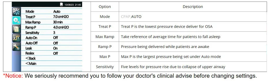 Doctodd GII APAP BMC E-20A Авто CPAP дыхательное устройство против храпа апноэ сна OSAS APAP AutoCPAP с бесплатными масками и сумкой