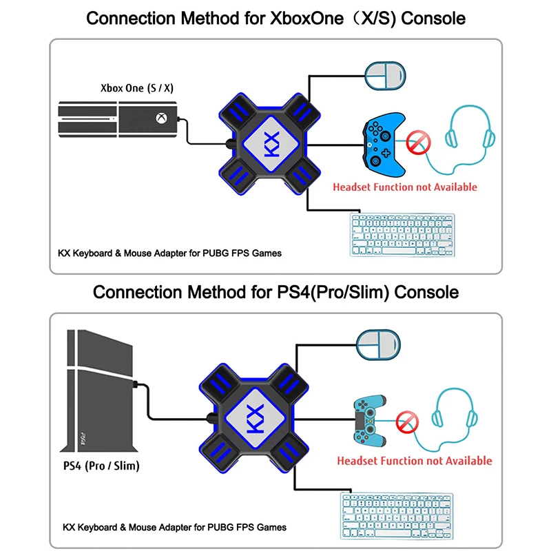 Игровые контроллеры KX USB клавиатура для Nintendo Switch for PS4 PS3 Xbox One адаптер джойстика