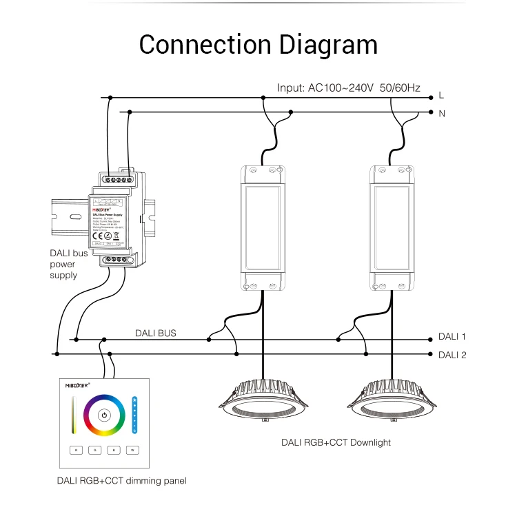 DL5 DP1 DP2 DP3 DALI RGB+CCT brightness color temperature dimming panel DALI Bus Power Supply 5 IN 1 LED Strip Controller