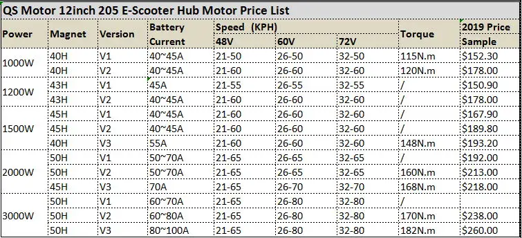 12-дюймовый 48 V 1500 W 45 H V1 электрический скутер Мотор для центрального движения/Электрический мотор для велосипеда