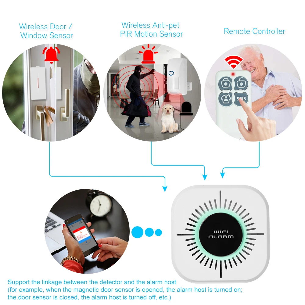 Infrared Wifi Burglar Alarm Wireless Home Security System Doorbell Siren Sensor Kit Free Shipping | Безопасность и защита