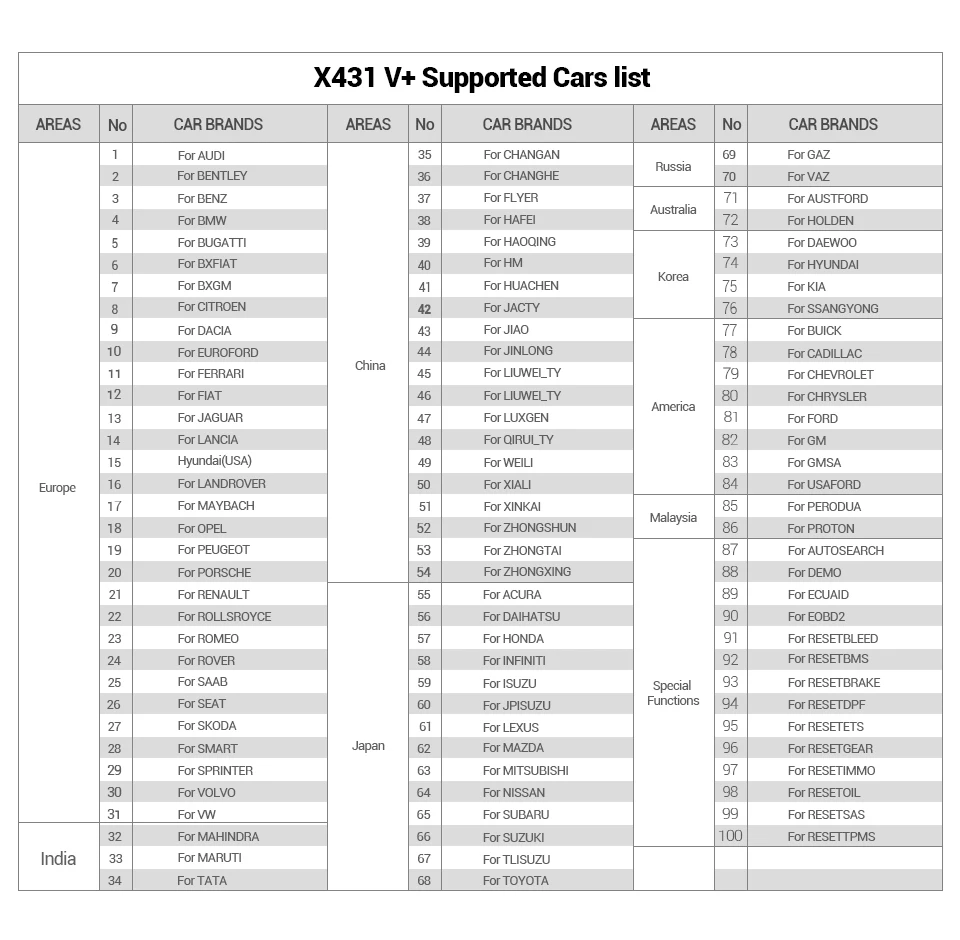Запуск прямой автоматический сканер Wifi/Bluetooth X431 V+ диагностический инструмент полная система ECU автомобильный сканирующий инструмент с 2 года бесплатного обновления