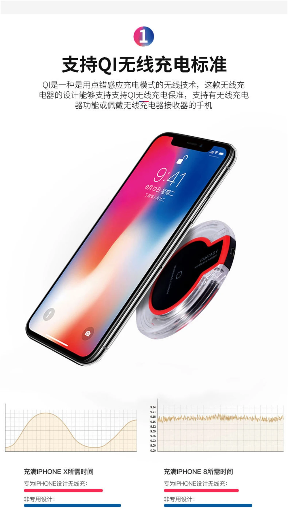 Qi стандартное беспроводное зарядное устройство для iPhone X XS MAX XR 8 Plus samsung S10 Plus S9 S8 Note10 Note9 LG V30S Беспроводная зарядная площадка 5 Вт