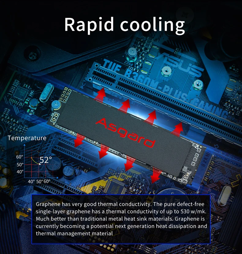 Новое поступление Asgard M.2 SSD PCIe 250gb 500gb 2 ТБ SSD жесткий диск ssd m.2 NVMe pcie M.2 2280 SSD внутренний жесткий диск для ПК ТБ