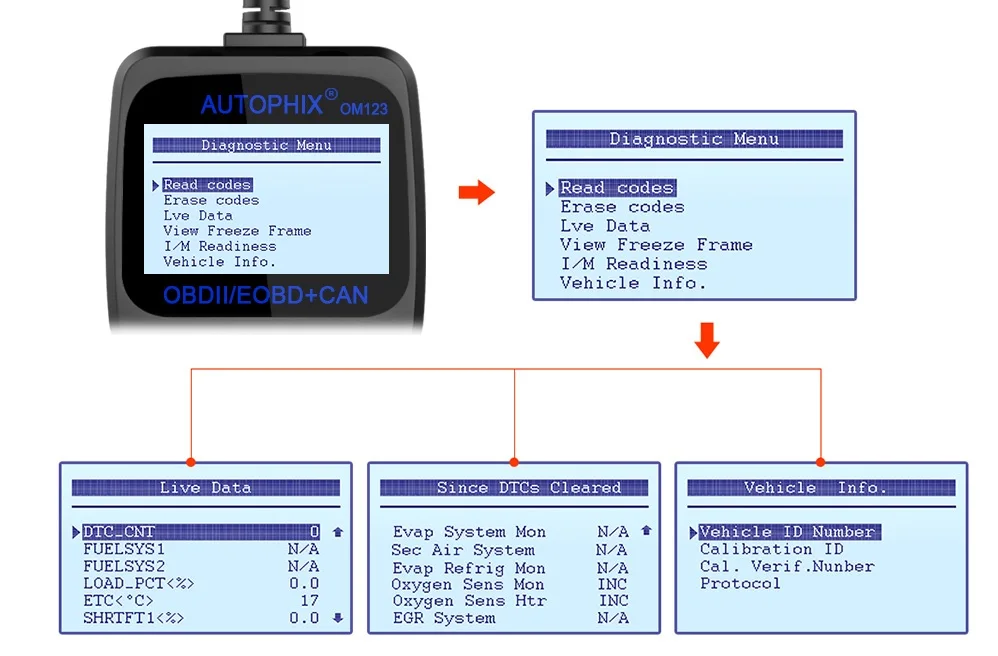 Autophix Om123 OBD2 автомобильный сканер многоязычный диагностический инструмент двигателя PK AD310 NL100 ELM327 CR3001 Универсальный считыватель кодов