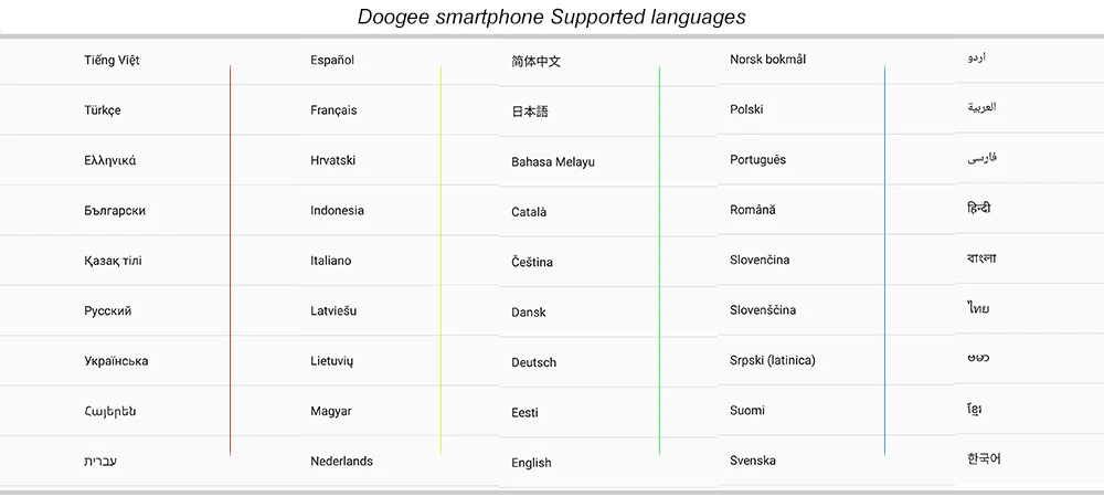 DOOGEE N10 мобильный телефон Восьмиядерный 3 ГБ ОЗУ 32 Гб ПЗУ 5,84 дюймов FHD+ 19:9 дисплей 16,0 Мп фронтальная камера 3360 мАч Android 8,1 4G LTE