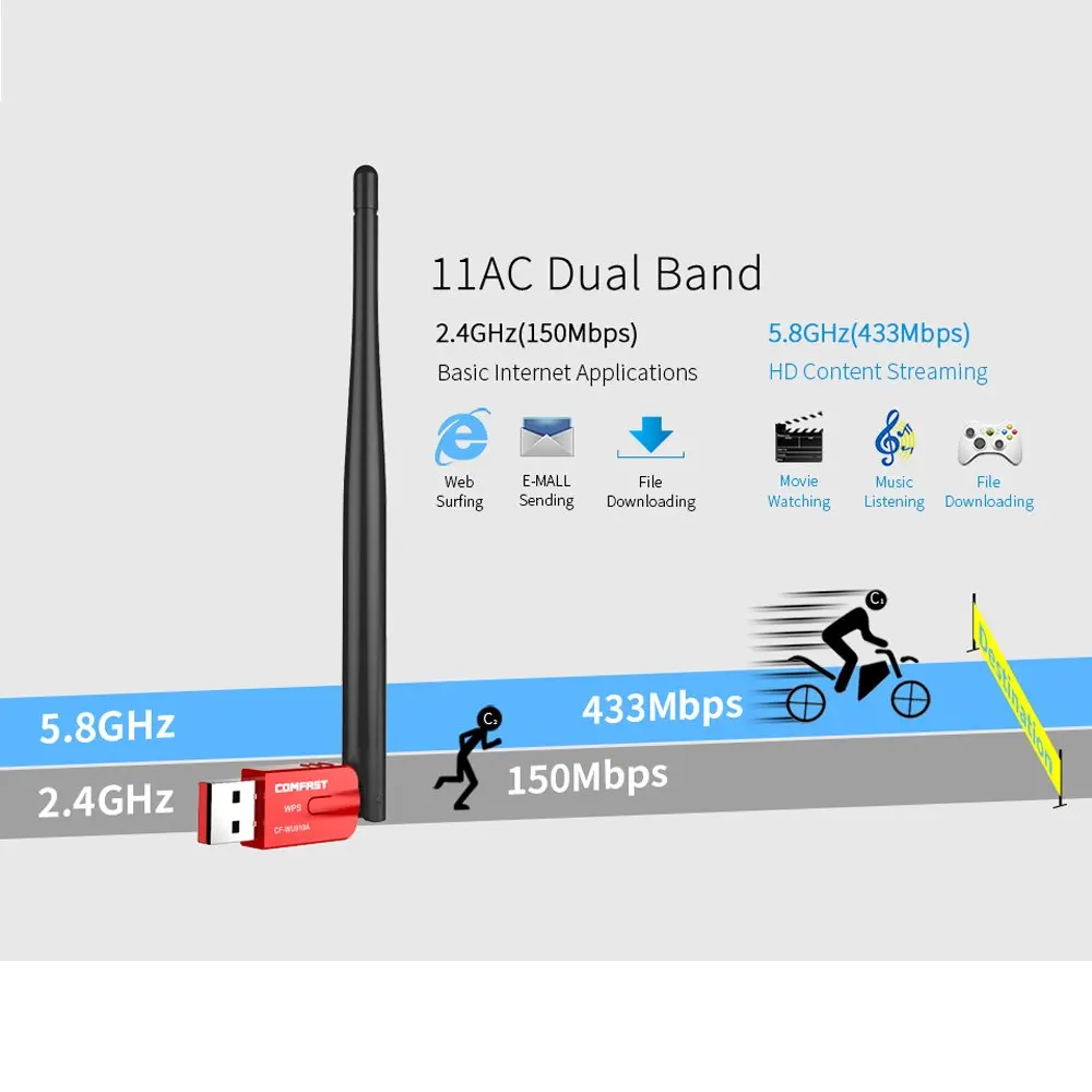 Comfast Беспроводной Вай Фай адаптер CF WU910A Dual Band 2 4/5 8 ГГц USB 600 Мбит/с Wi Fi приемник с