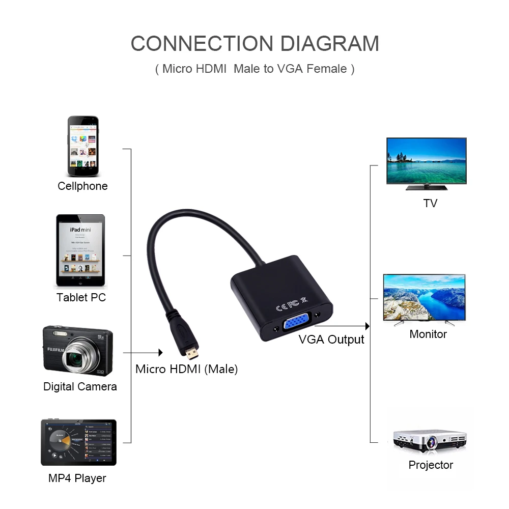 Переходник с Micro HDMI на VGA переходник Mini Female для PS3 PS4 XBOX 360 TV HD Andorid Box|Кабели VGA| |