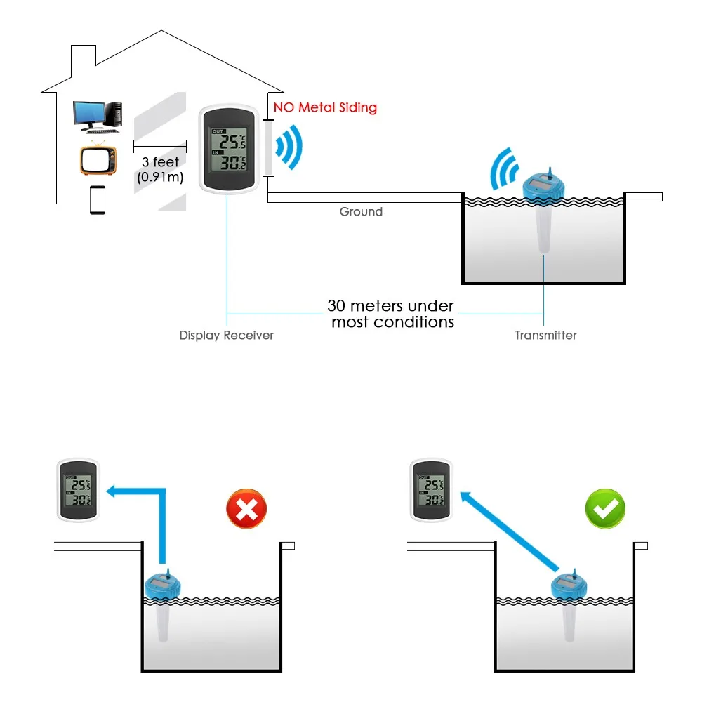 Солнечный беспроводной термометр измеритель температуры в помещении и на