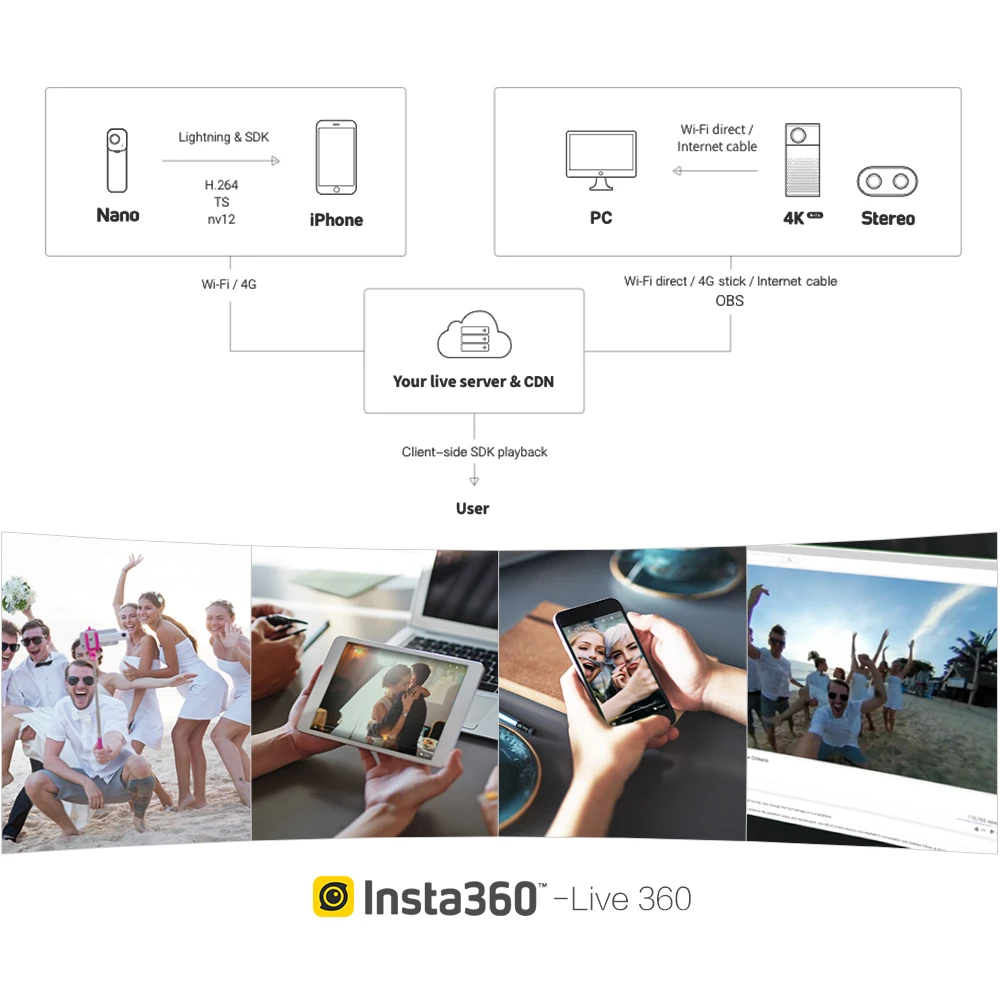 Insta360 Nano Mini 3K HD панорамная видеокамера Объектив рыбий глаз гарнитура очки прямая трансляция для iPhone X 7/7 Plus/6s Plus