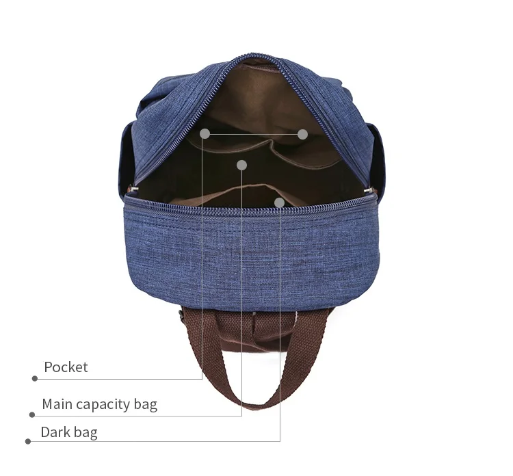 Женский рюкзак Mochila Feminina, водонепроницаемый рюкзак, школьные сумки для девочек-подростков, Plecak Modis Rugzak, рюкзак для путешествий