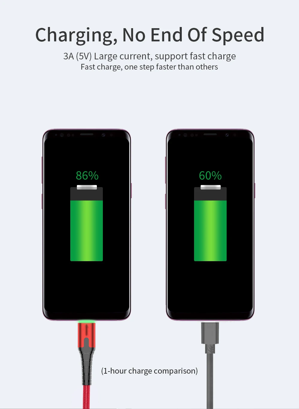 Кабель Usb type C кабель быстрой зарядки типа c кабель usbc 1 2 м метр для samsung синхронизации данных светодиодный Smart SuperCharging для huawei P20 P30Pro