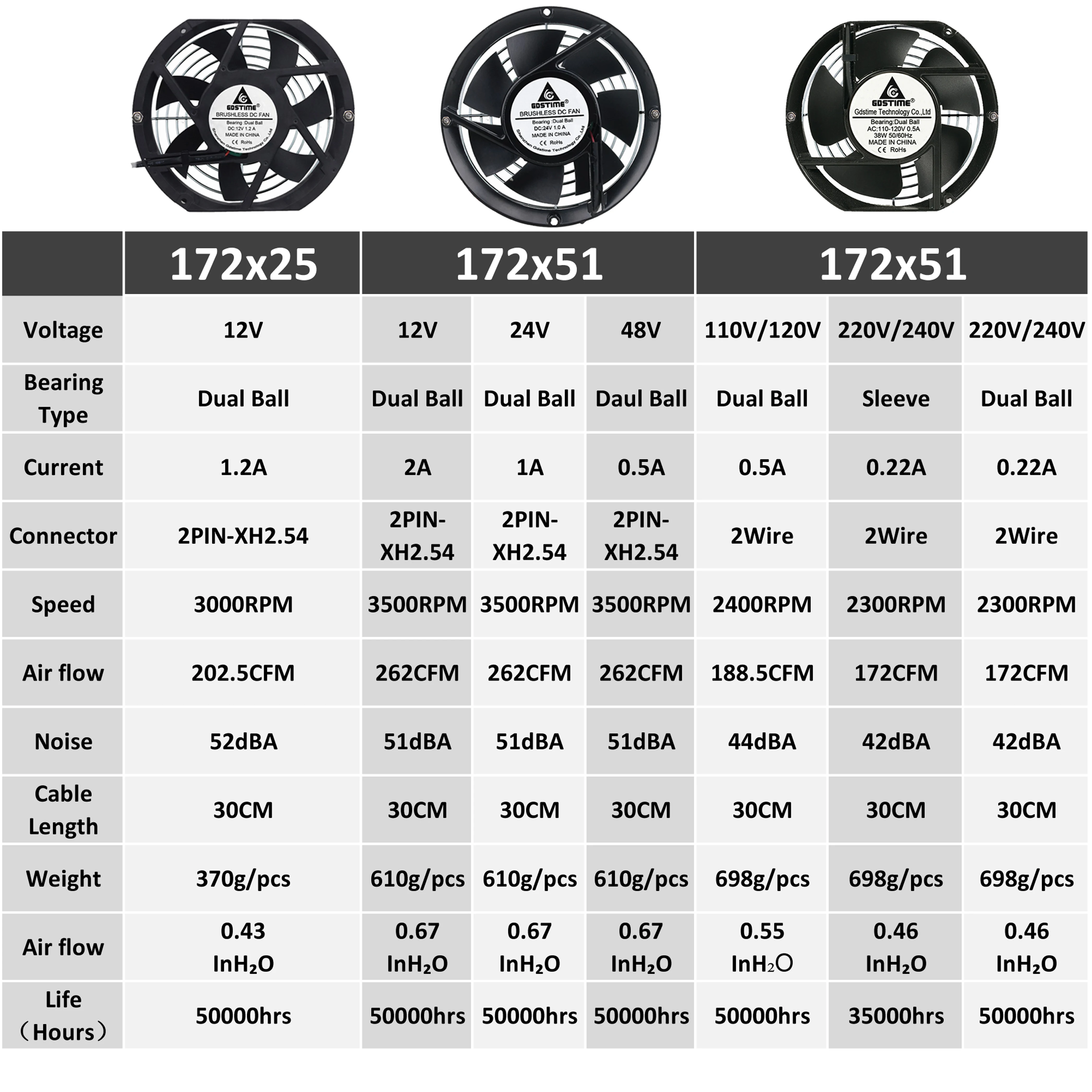 Gdstime 17251 17225 172mm * 51mm Axial Fan DC 12V 24V 48V AC 220V 240V Ball Bearing Industry Cooling Cooler 172*25mm | Компьютеры и