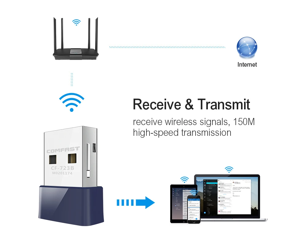 Bluetooth 4 0 150 Мбит/с беспроводной Mini USB Wi fi адаптер PC lan wifi сети картоприемник для