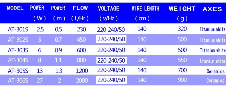 Атман аквариум Многофункциональный беззвучный погружной насос для аквариума