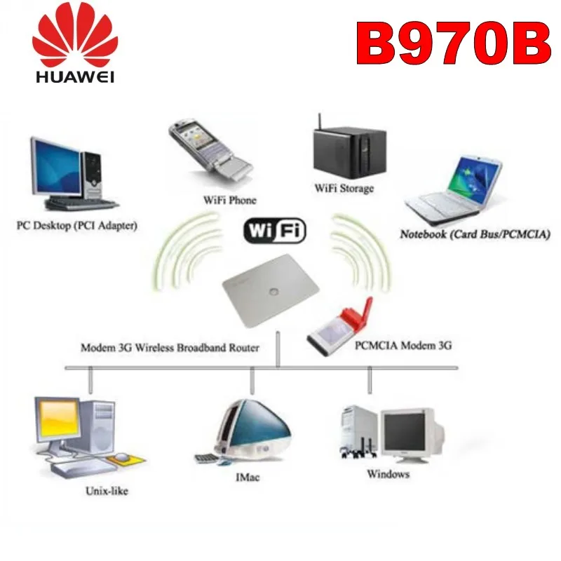 Разблокированный Huawei B970b 3G беспроводной модем HSDPA Wifi мобильный маршрутизатор со