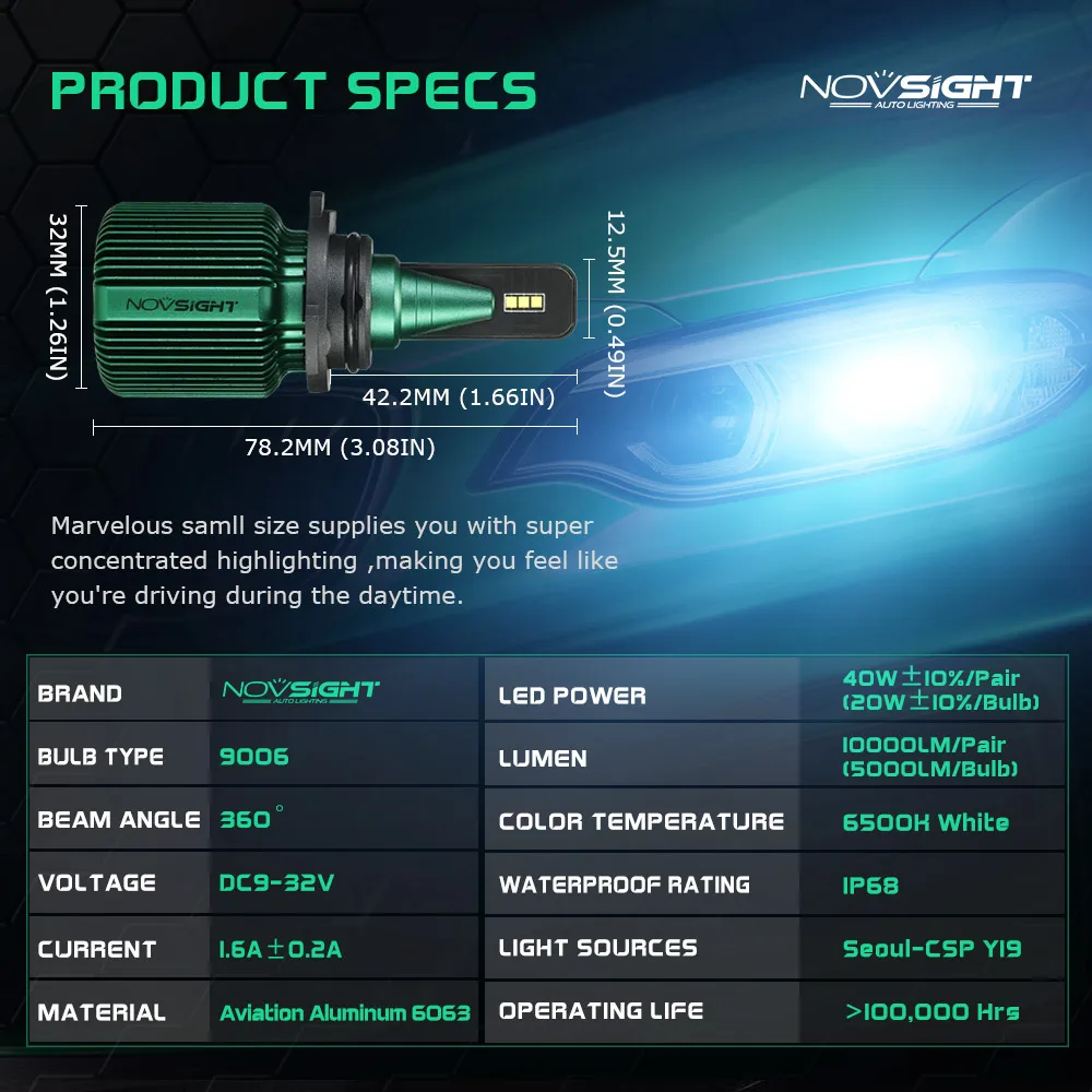 NOVSIGHT H4 СВЕТОДИОДНЫЙ Мини безвентиляторный светодиодный H7 головной светильник накаливания 40 Вт 10000LM лампа H8 H9 H11 H13 HB3 9005 9006 hb4 9007 автомобильный светильник 12v 6500K