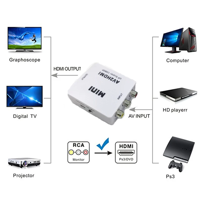 Baolyda мини AV к преобразователь видеосигнала HDMI коробка AV2HDMI RCA cvbs адаптер для HD ТВ PS3
