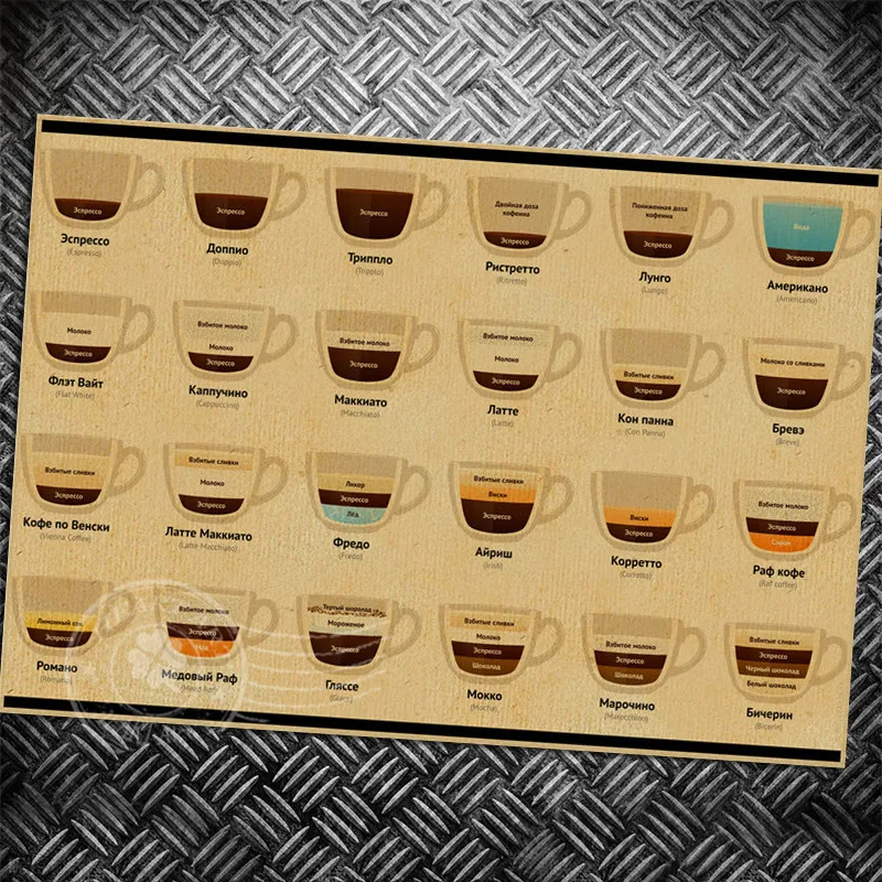 Винтажный постер с кофейной картой Настенная картина в стиле ретро для гостиной