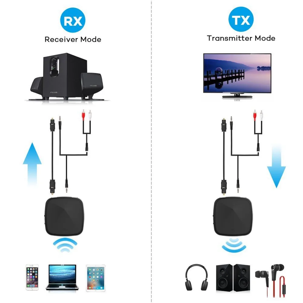 Беспроводной Bluetooth 4,2 Aptx приемник передатчик с низкой задержкой A2DP оптический SPDIF RCA Aux 3,5 мм стерео домашний автомобильный аудио ТВ адаптер